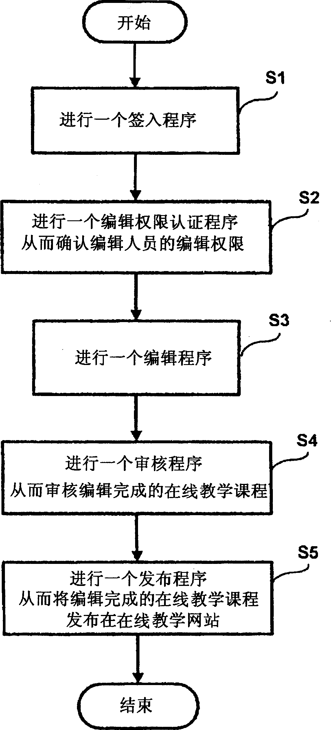 Network type online teaching program editing system and method thereof