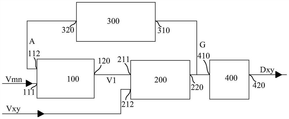 A motion detection structure and motion detection method applied to cis