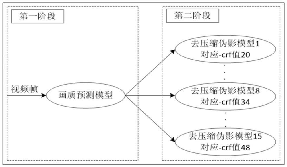 An Adaptive Removal Method of Video Compression Artifacts Based on Deep Learning