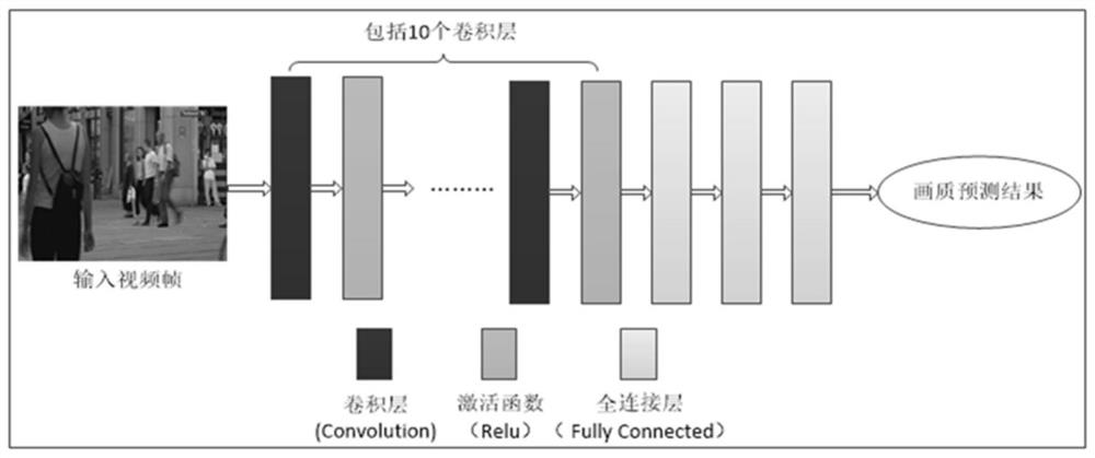 An Adaptive Removal Method of Video Compression Artifacts Based on Deep Learning