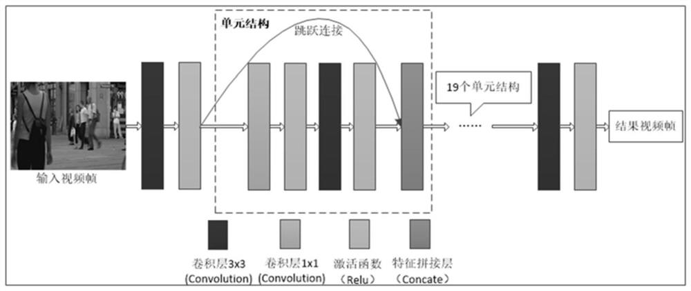 An Adaptive Removal Method of Video Compression Artifacts Based on Deep Learning