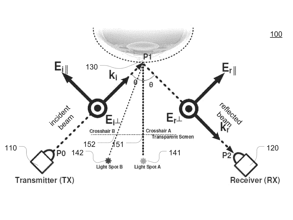 Non-invasive in situ glucose level sensing using electromagnetic radiation