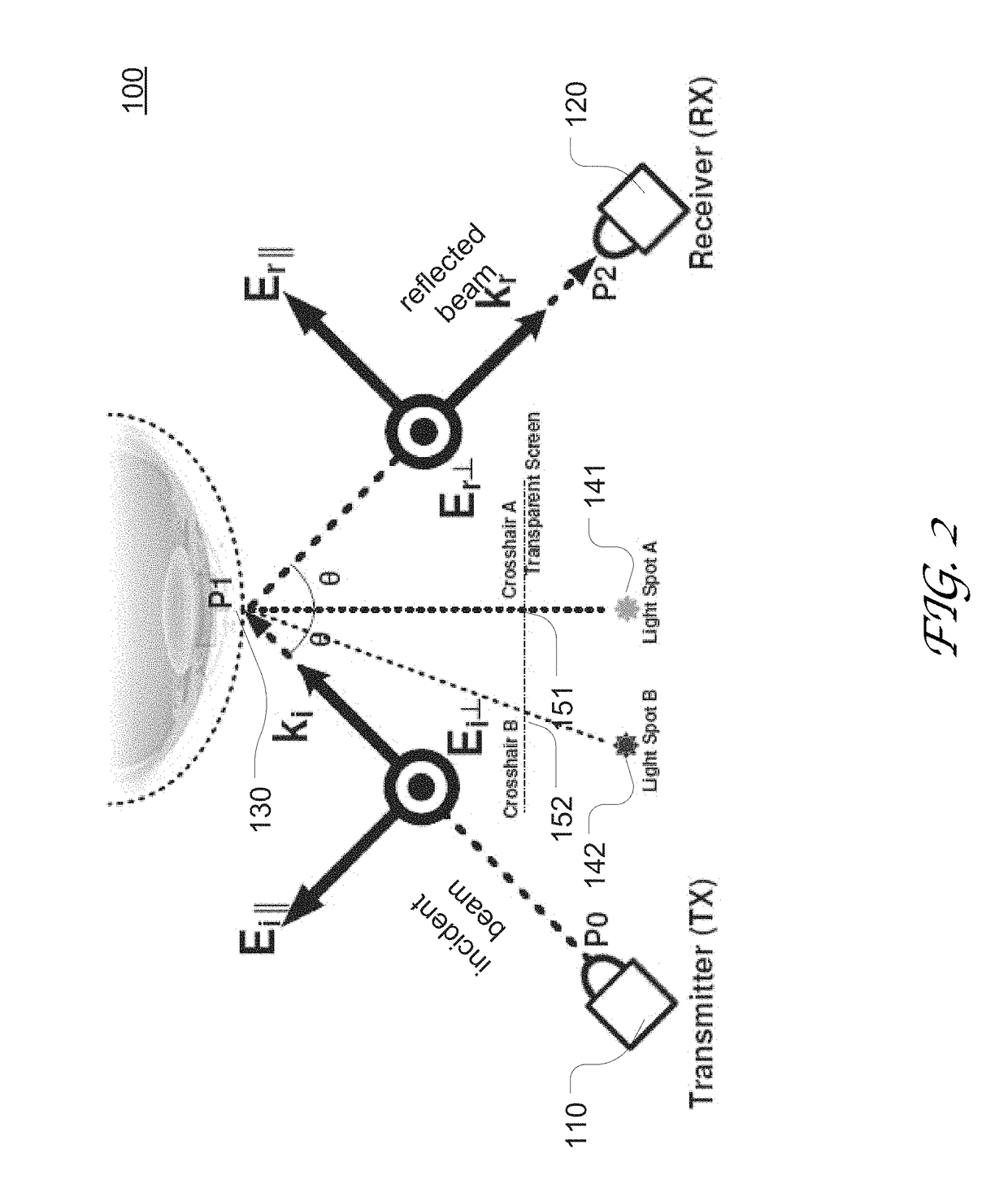 Non-invasive in situ glucose level sensing using electromagnetic radiation