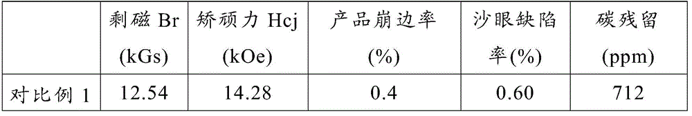 A kind of preparation method of NdFeB magnet