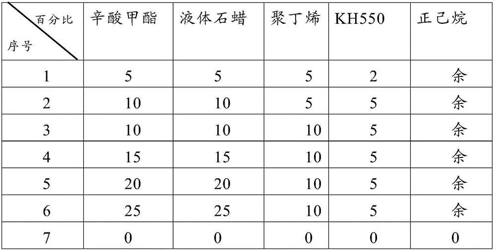 A kind of preparation method of NdFeB magnet