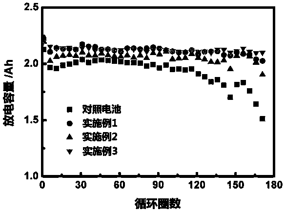 Negative electrode carbon additive for improving charging acceptance of lead-carbon battery and application thereof
