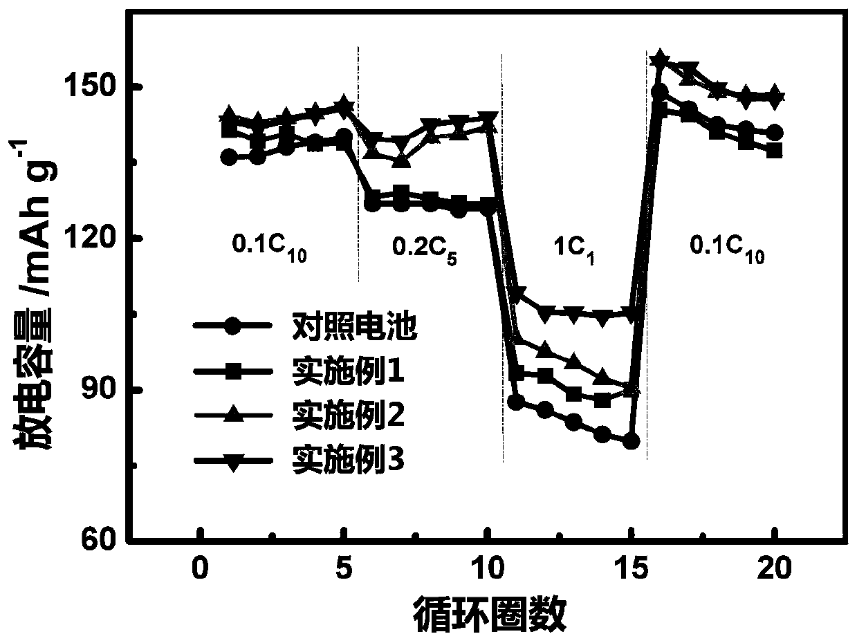 Negative electrode carbon additive for improving charging acceptance of lead-carbon battery and application thereof