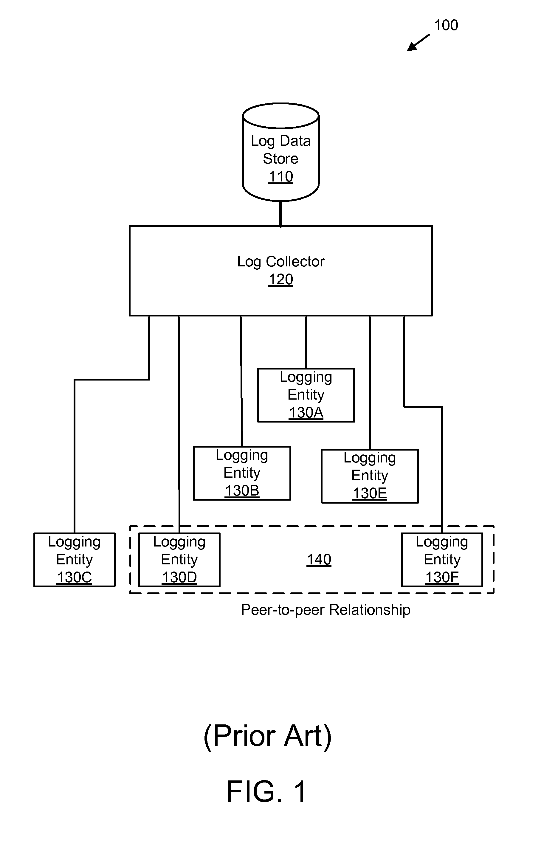 Distributed logging apparatus system and method