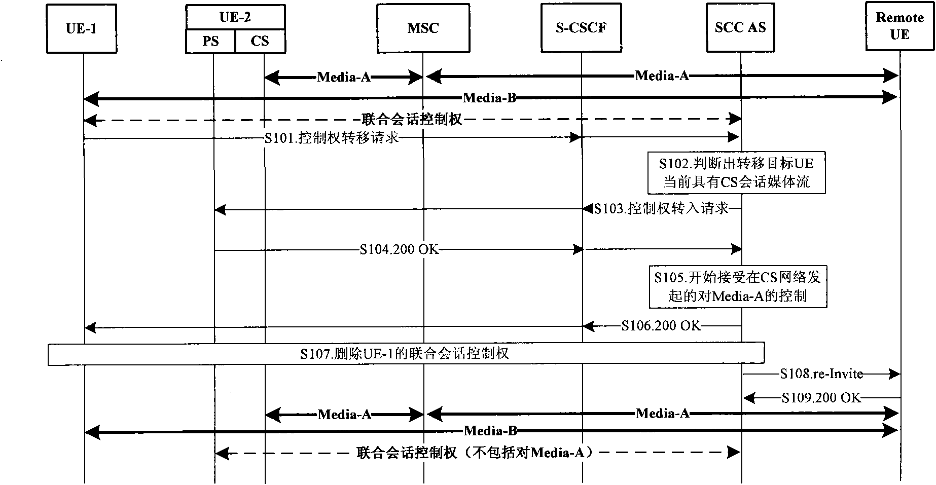 Method and device for transferring session related information