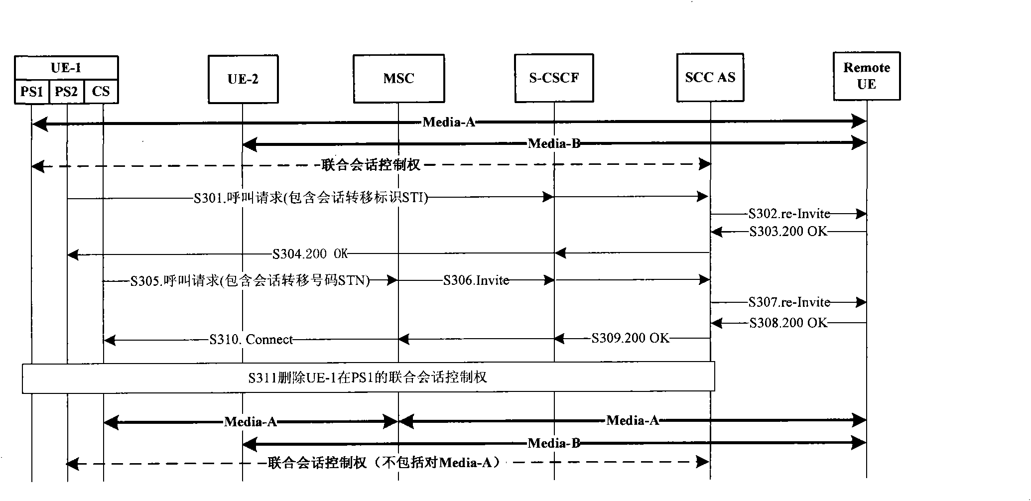 Method and device for transferring session related information