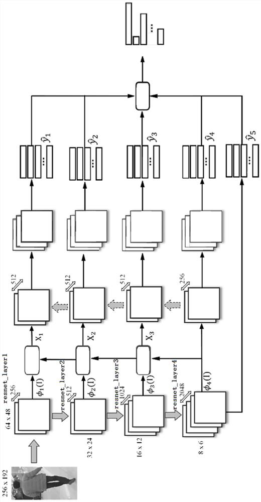 A Pedestrian Attribute Recognition Method Based on Multi-scale Spatial Correction