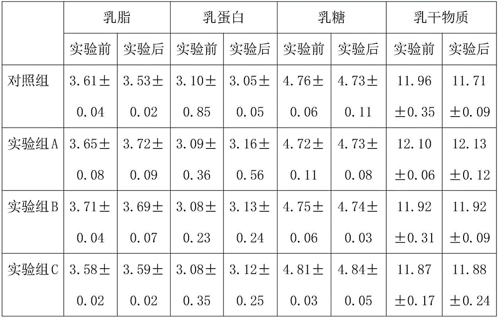 Feed additive for preventing cow subclinical mastitis and preparation method thereof