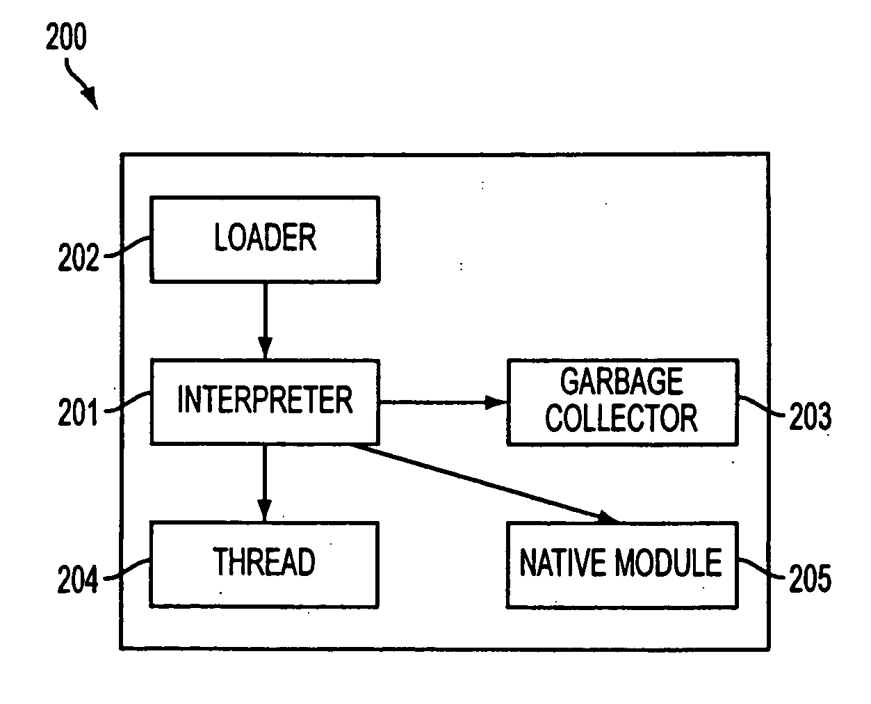 Stack caching using code sharing