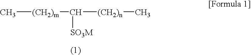 Concentrated Neutral Detergent Composition