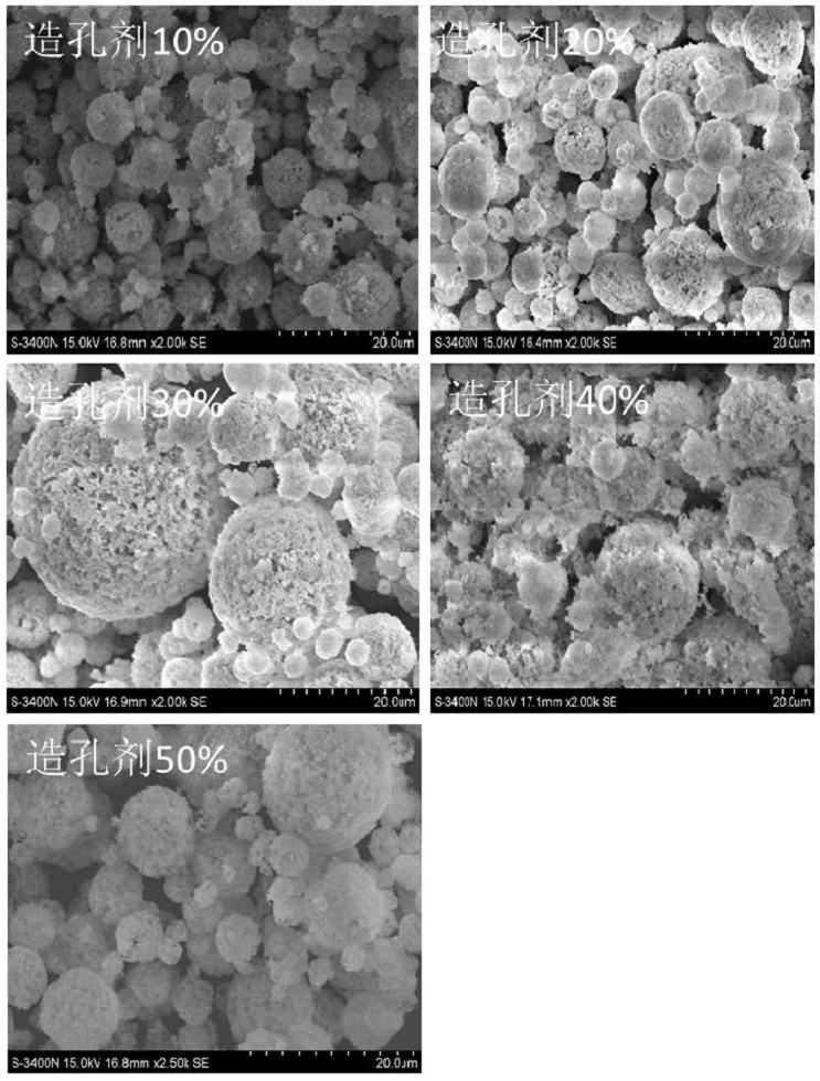 Porous LLZO ceramic powder inhibitor for thermal battery electrolyte and preparation method of porous LLZO ceramic powder inhibitor