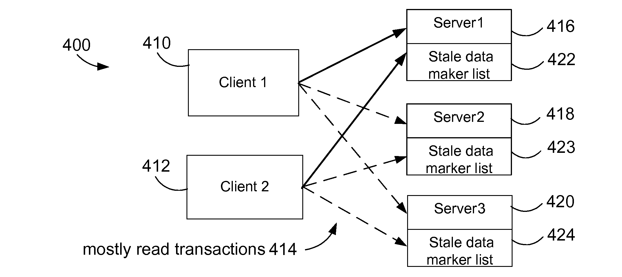 Efficient handling of mostly read data in a computer server