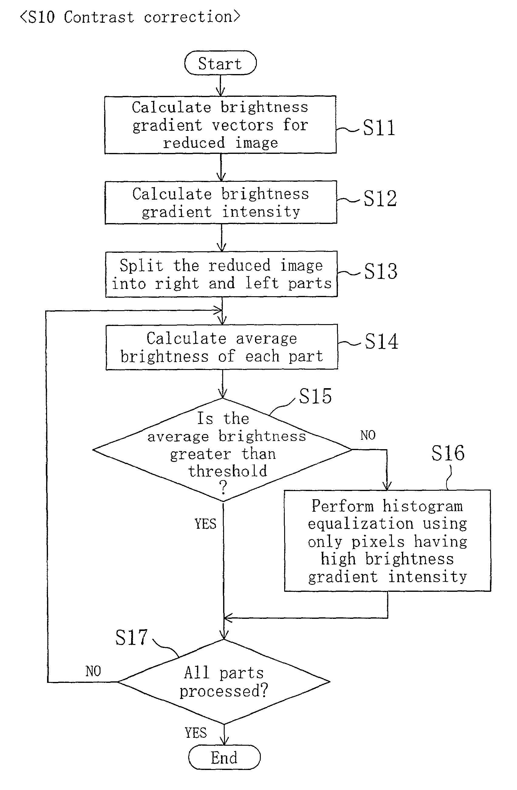 Eye position detection method and device