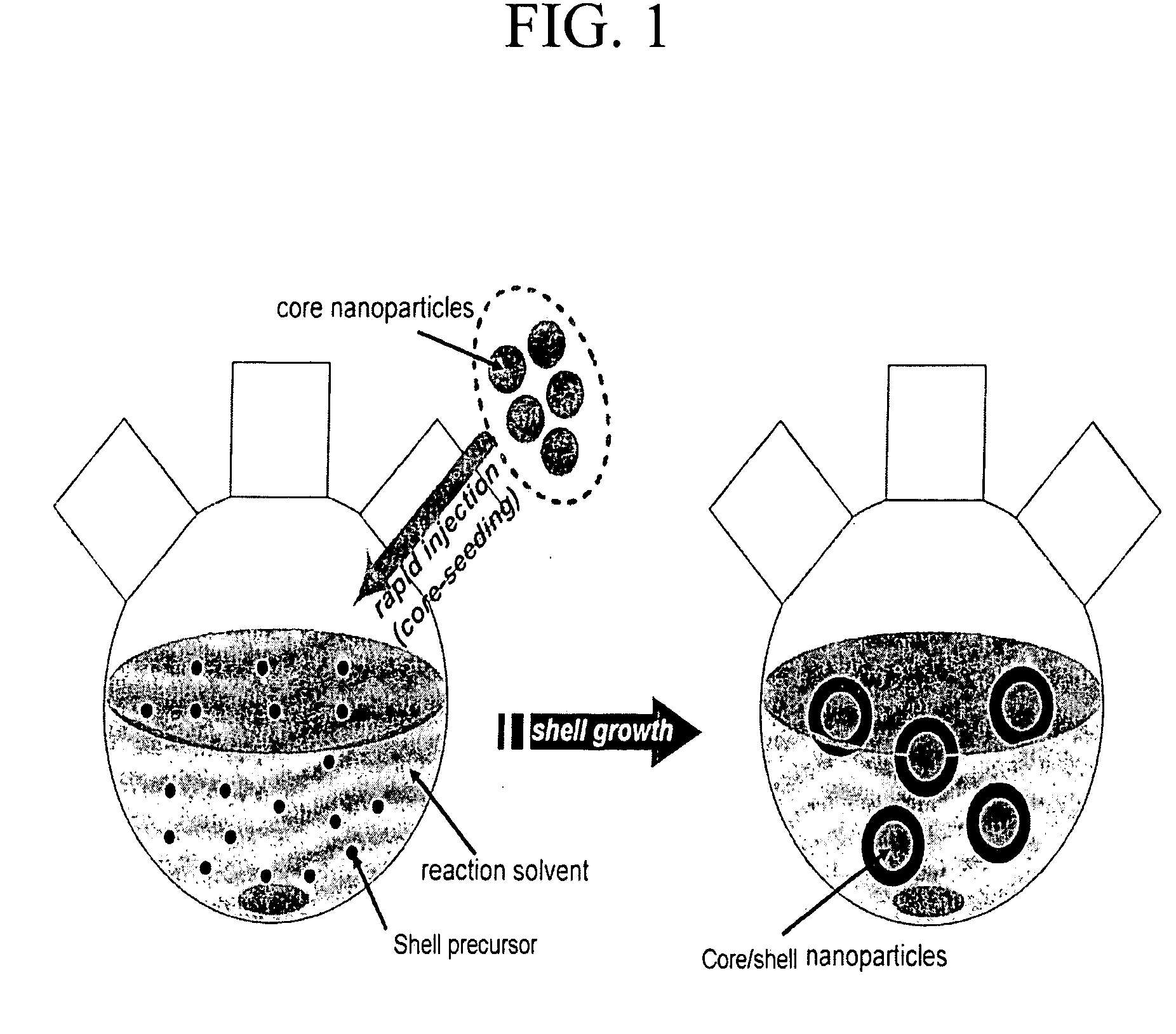 Method for preparing core/shell structure nanoparticles