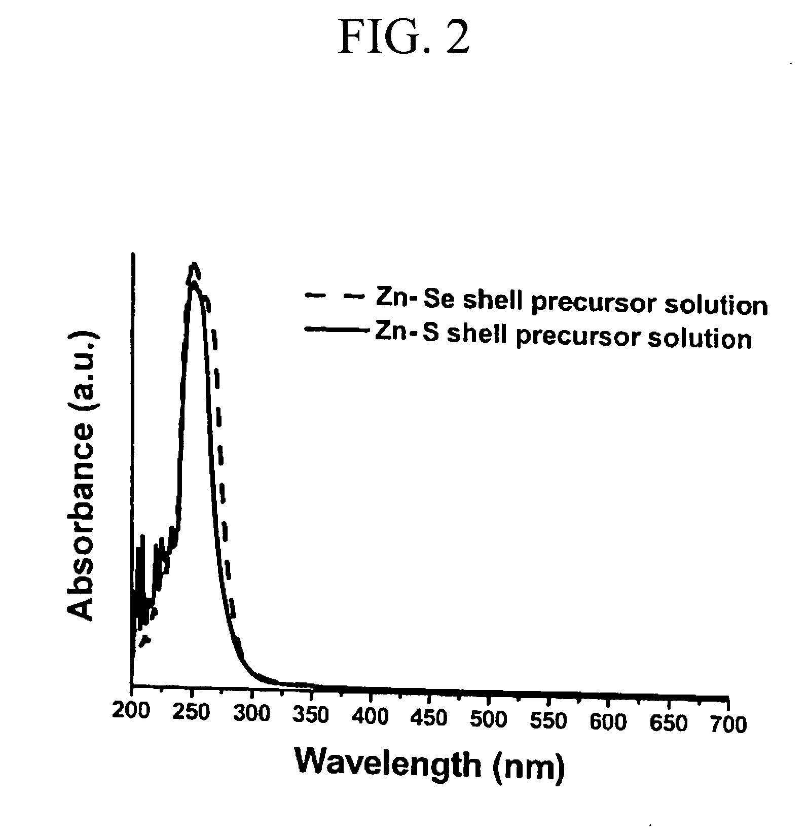 Method for preparing core/shell structure nanoparticles