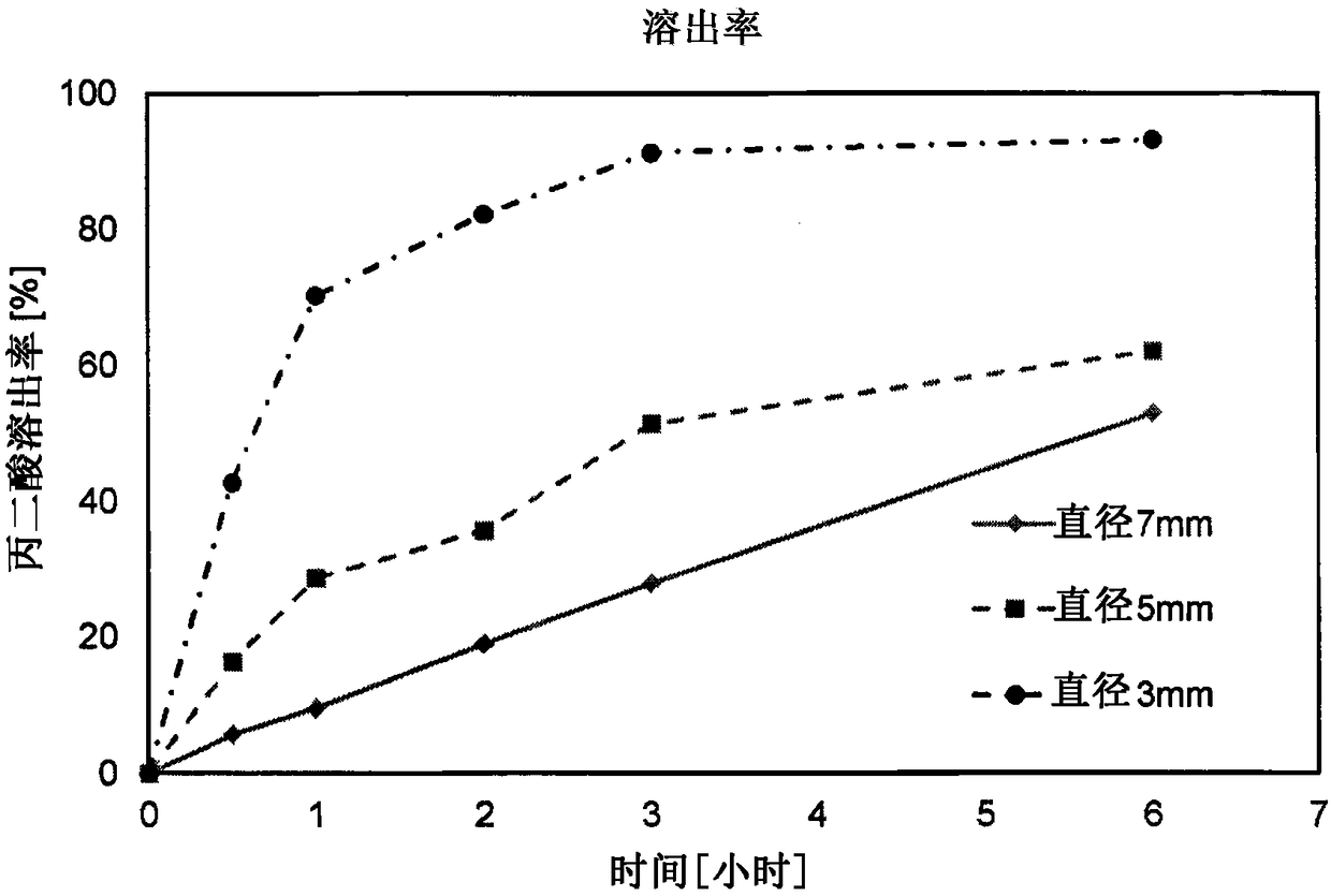 Algae inhibitor, method for producing algae inhibitor and algae inhibition method