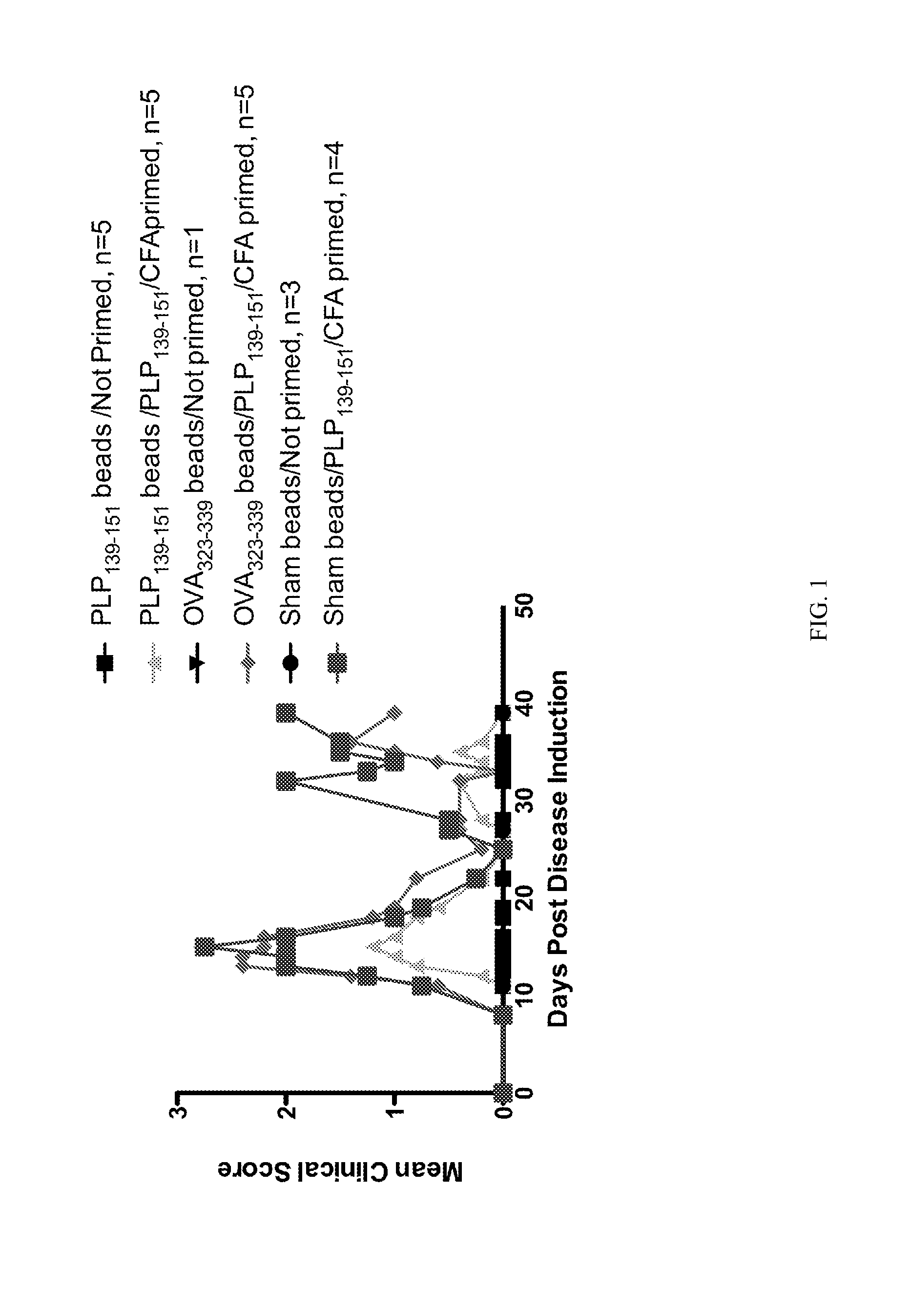 Compositions and methods for induction of antigen-specific tolerance