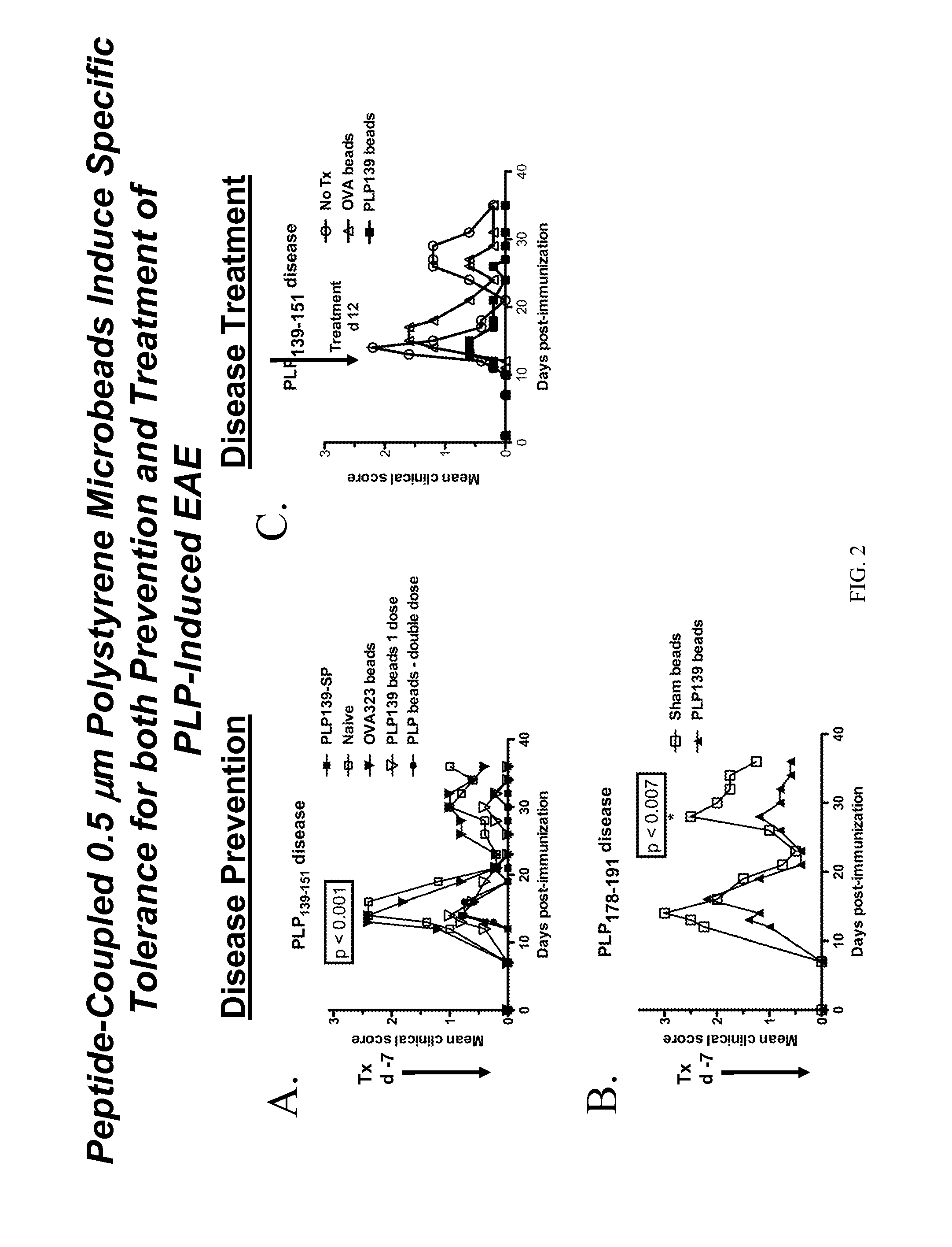 Compositions and methods for induction of antigen-specific tolerance