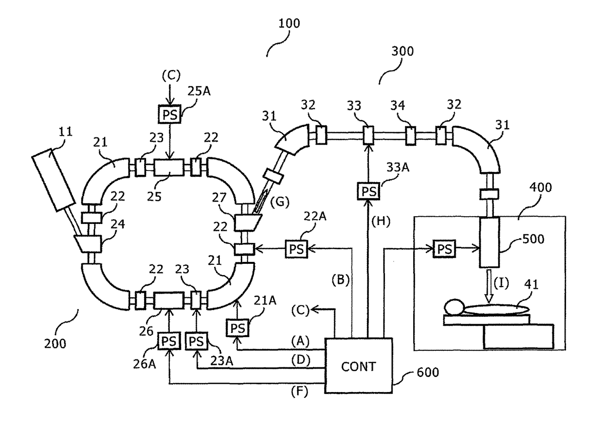 Particle beam therapy system