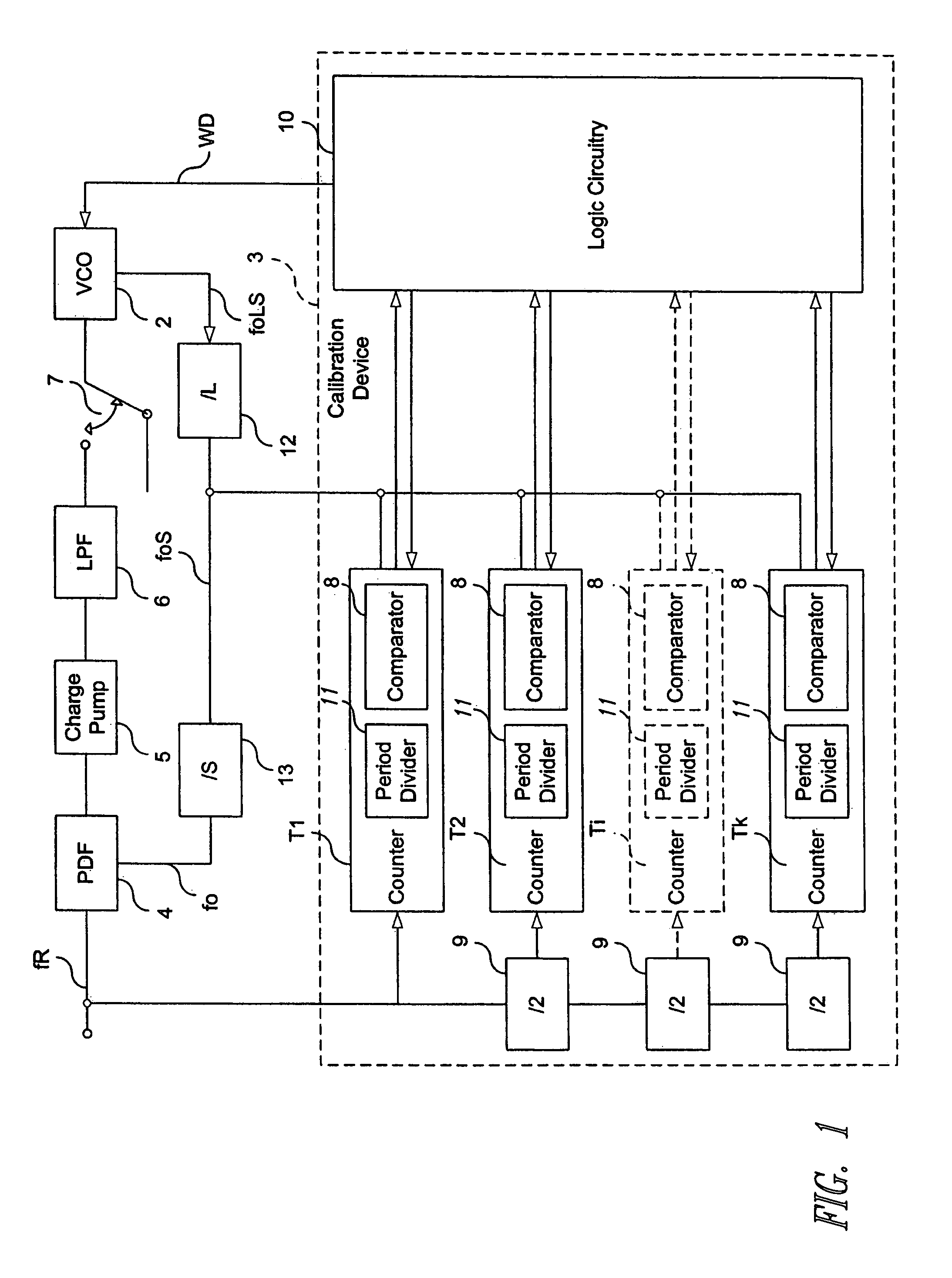 Device for calibrating the frequency of an oscillator, phase looked loop circuit comprising said calibration device and related frequency calibration method