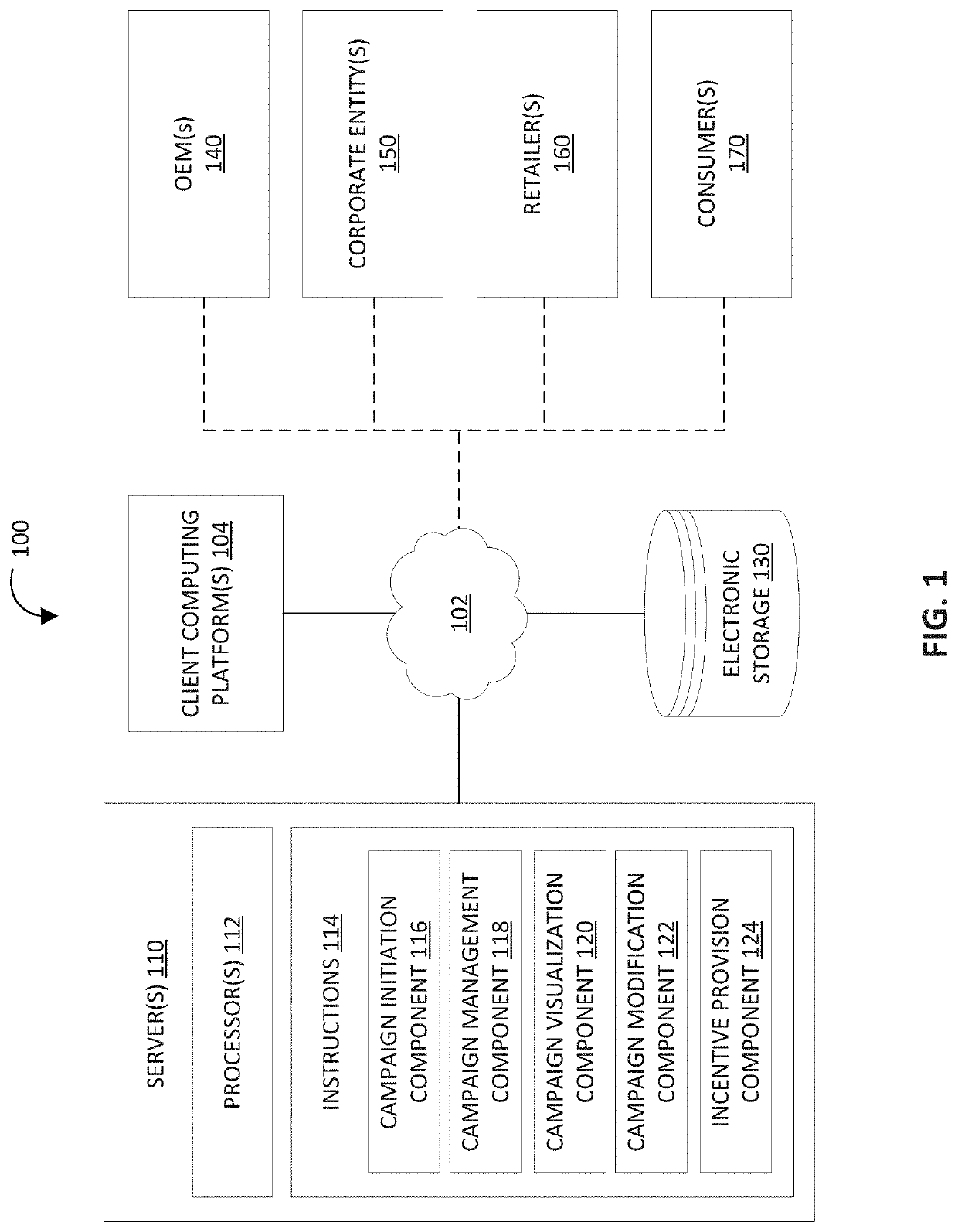 Systems and methods for managing incentive campaigns and automatically approving requests for incentives
