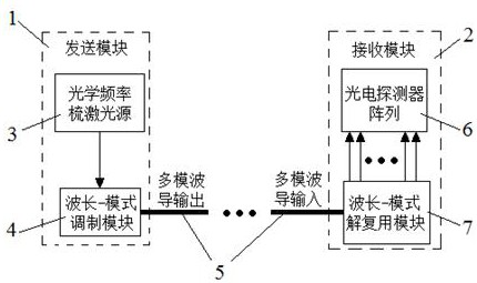 Silicon nitride assisted lithium niobate thin film waveguide-based full-integrated optical transceiving system