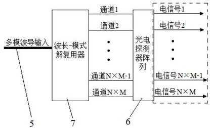 Silicon nitride assisted lithium niobate thin film waveguide-based full-integrated optical transceiving system