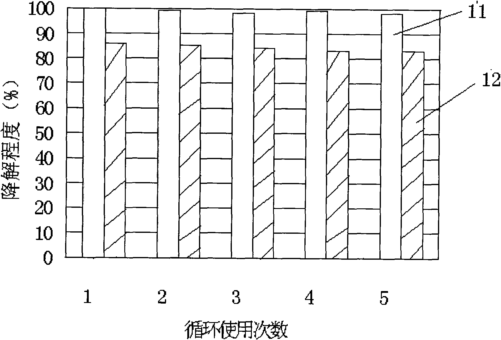 High-efficiency nano silver/silver bromide sunshine photocatalytic material and preparation method thereof