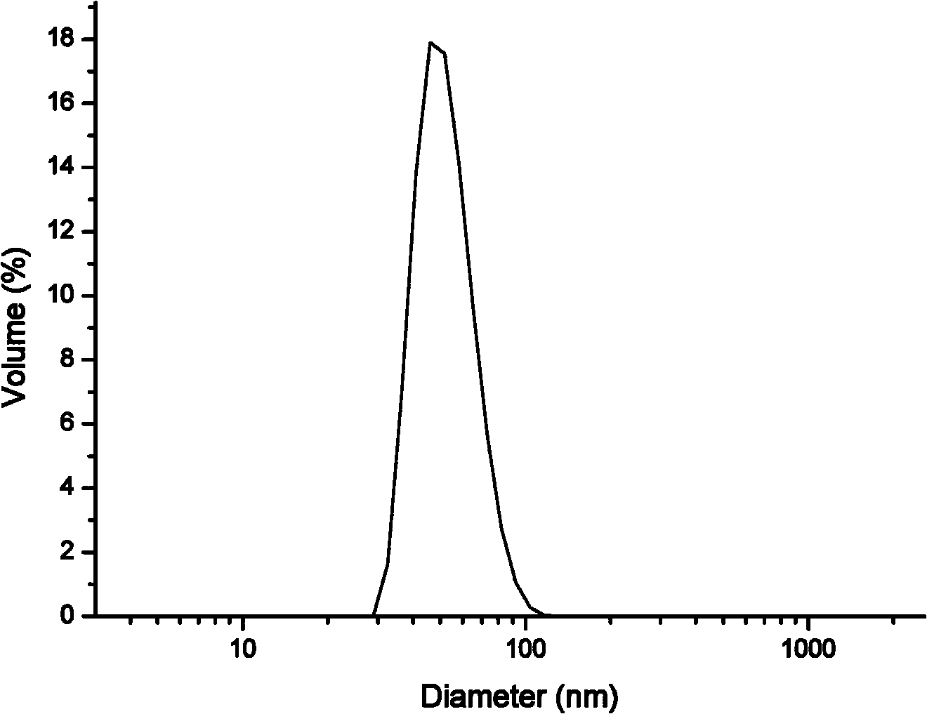 Porous polymer nanoparticles and preparation method thereof