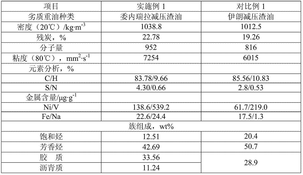 A method for processing inferior heavy oil