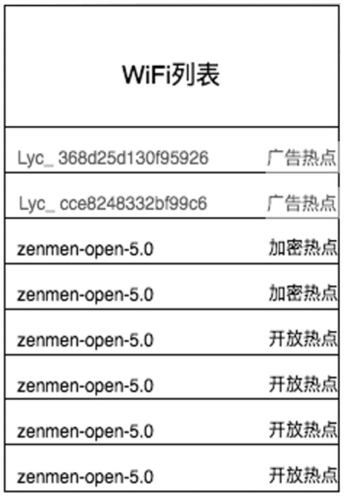 A method and device for pushing information