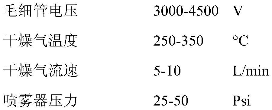 Method for analyzing metabonomics by taking amino acid and acyl carnitine as target in blood