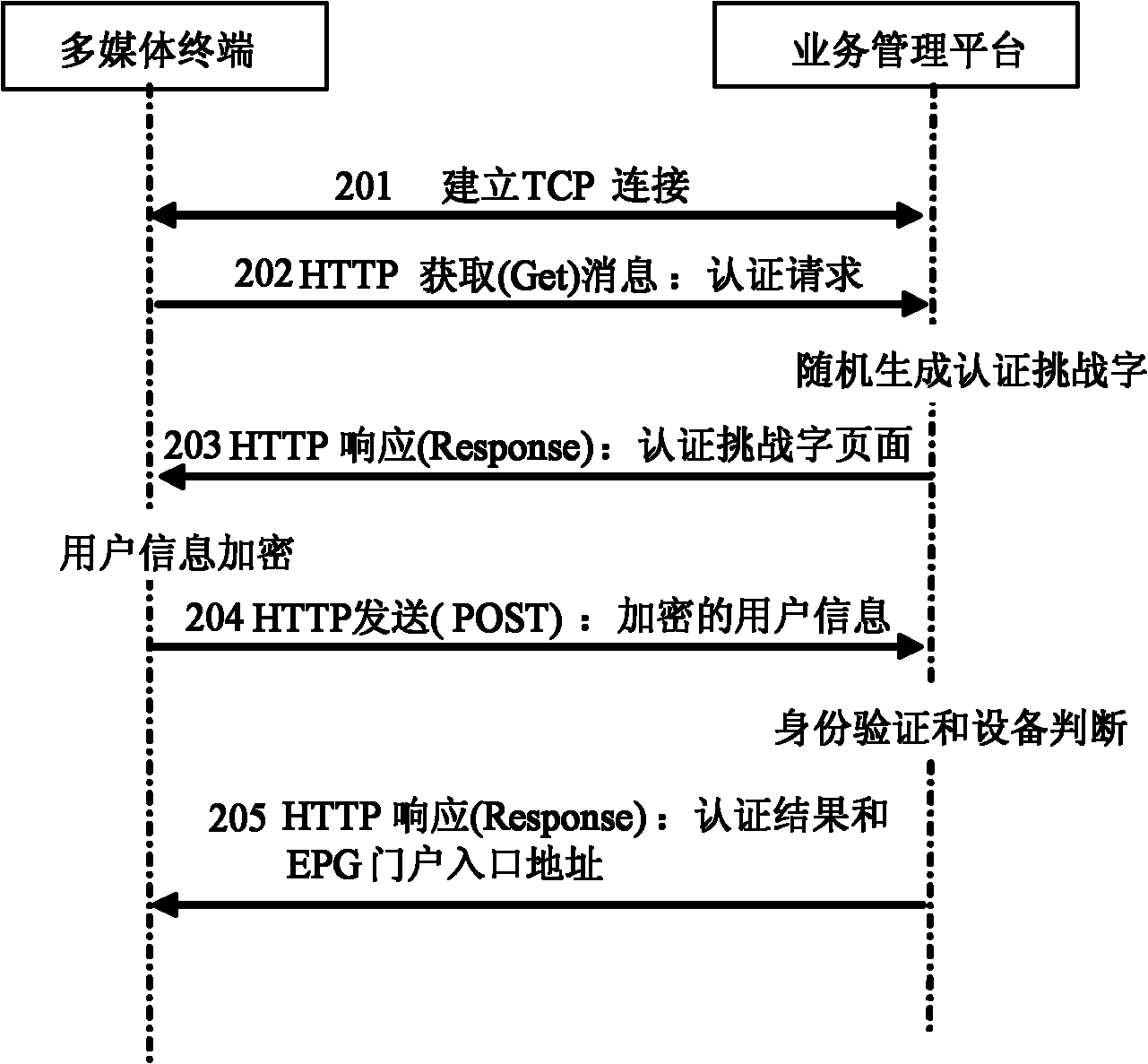 Method and system for realizing interaction between multi-media terminal and internet protocol (IP) set top box