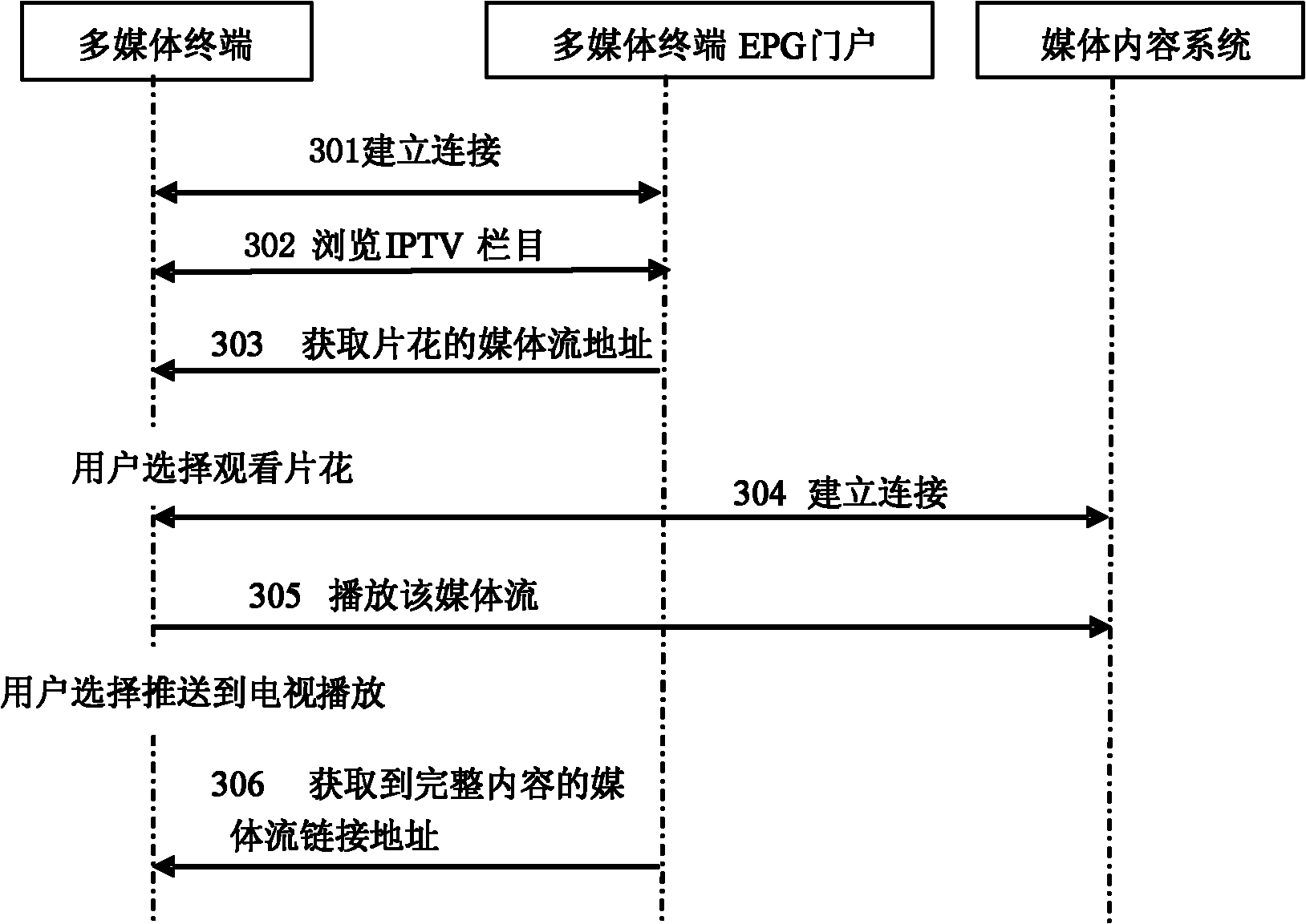 Method and system for realizing interaction between multi-media terminal and internet protocol (IP) set top box