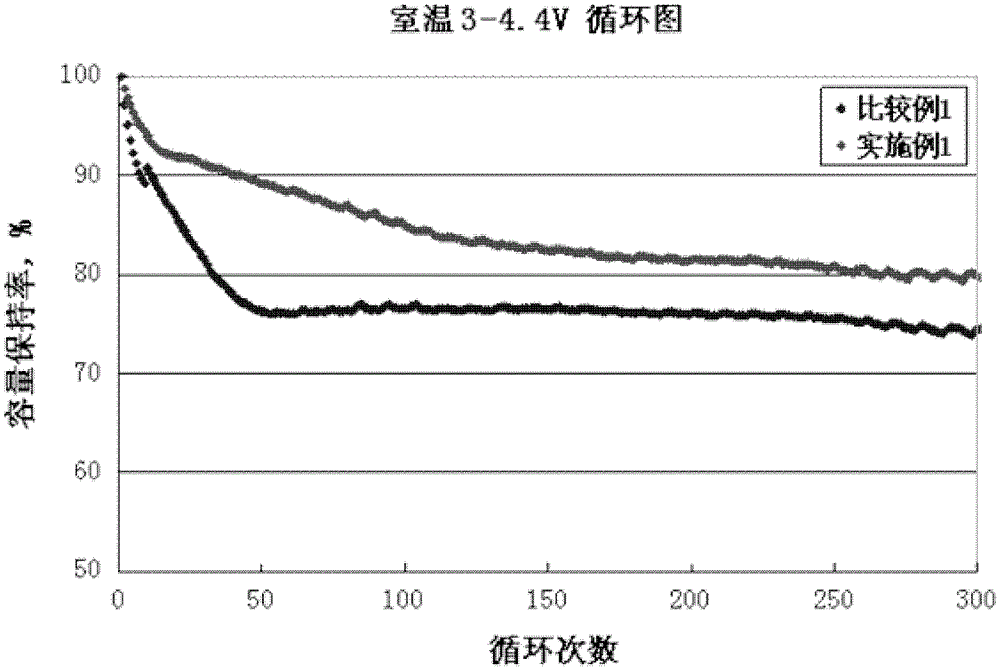 A kind of lithium-ion battery high-voltage electrolyte additive and its electrolyte