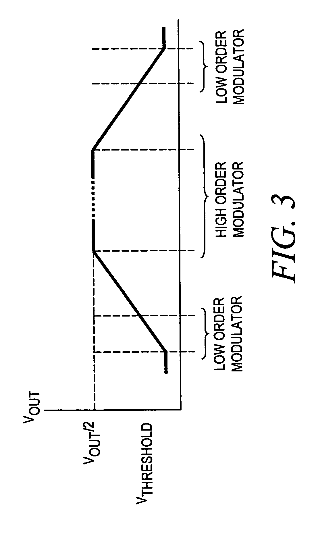 Feedback steering delta-sigma modulators and systems using the same