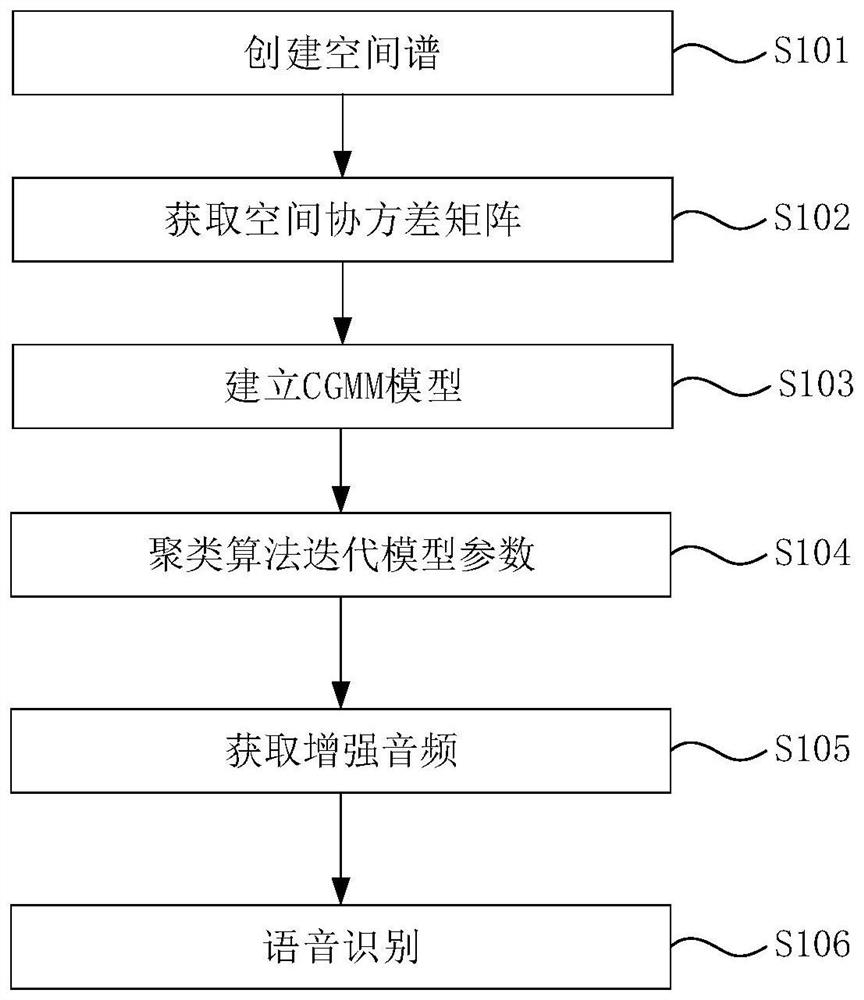 Audio enhancement method and system