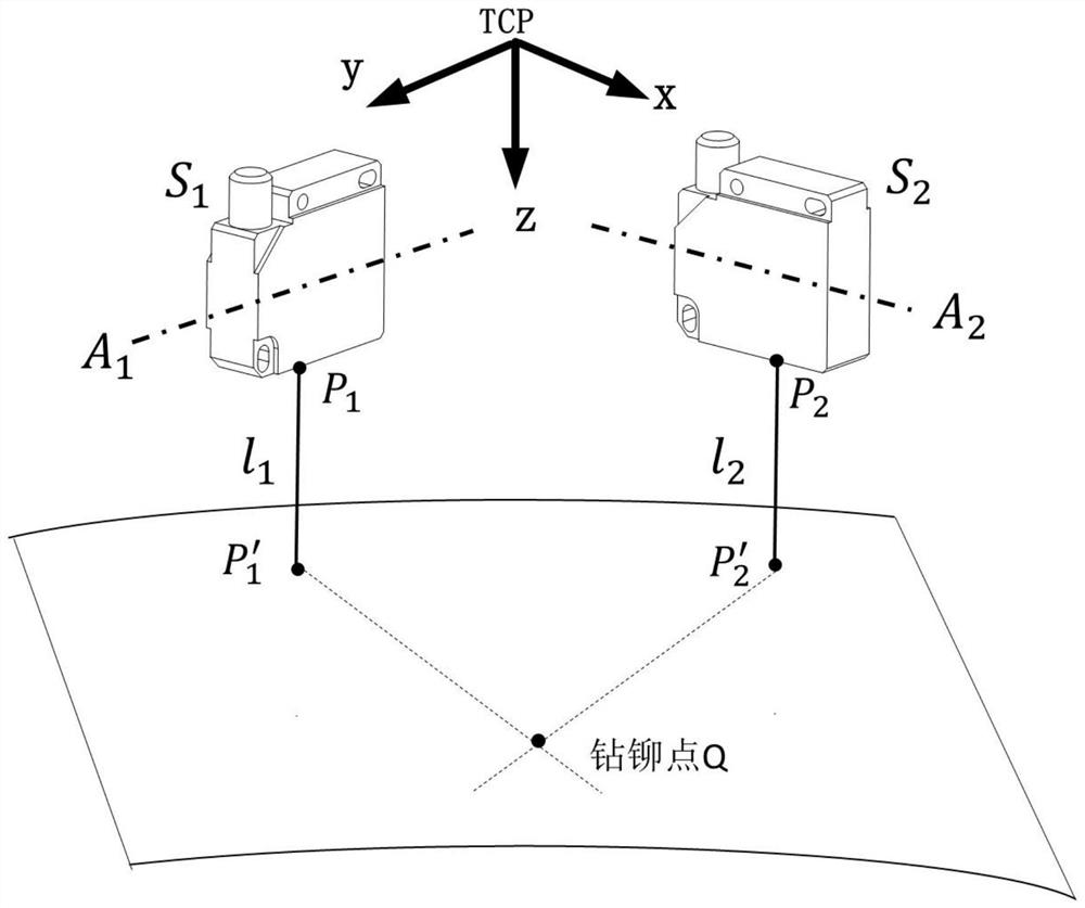 A method and device for correcting the normal direction of robot drilling and riveting based on laser scanning