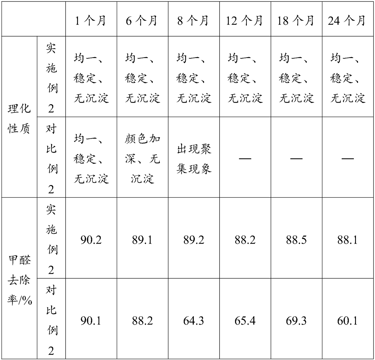 Rice bran vegetable protein formaldehyde remover and preparing method thereof