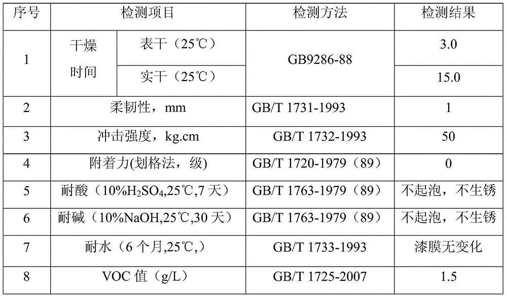 Biological enzyme modified natural lacquer composition and preparation method thereof