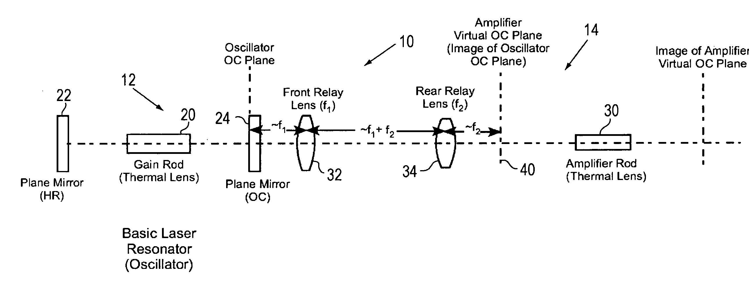 Multimode MOPA with thermal lens compensation