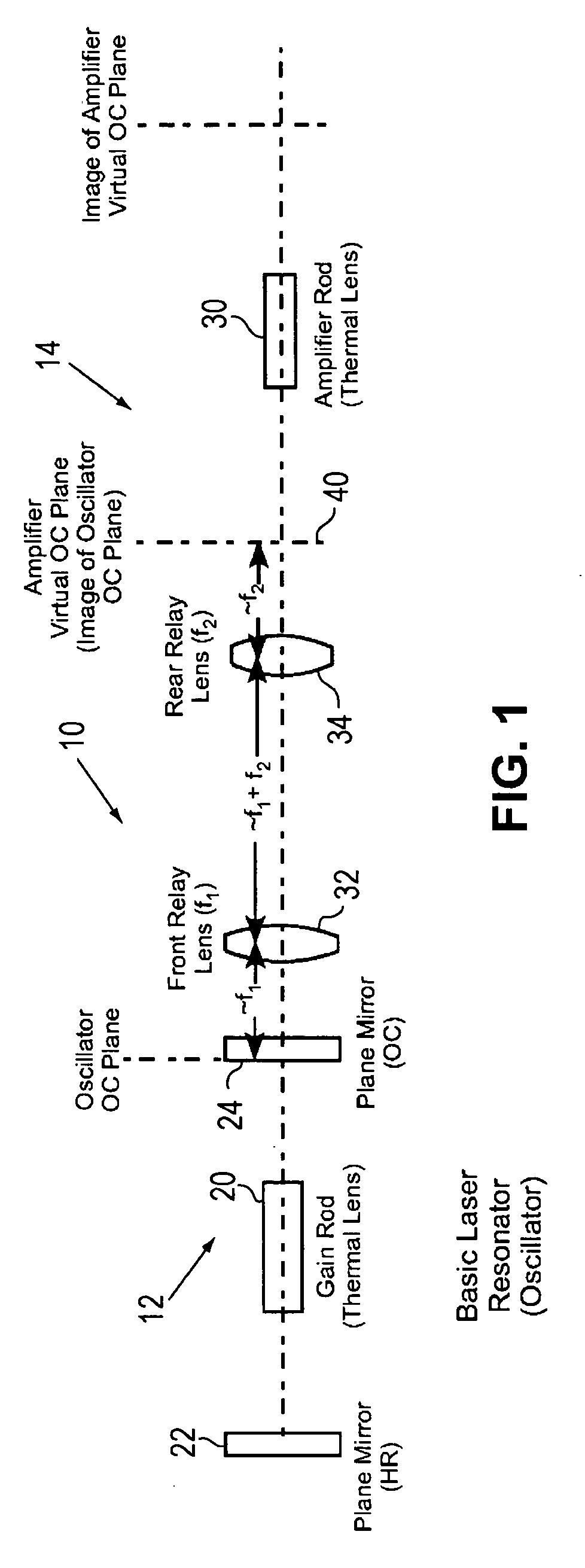 Multimode MOPA with thermal lens compensation