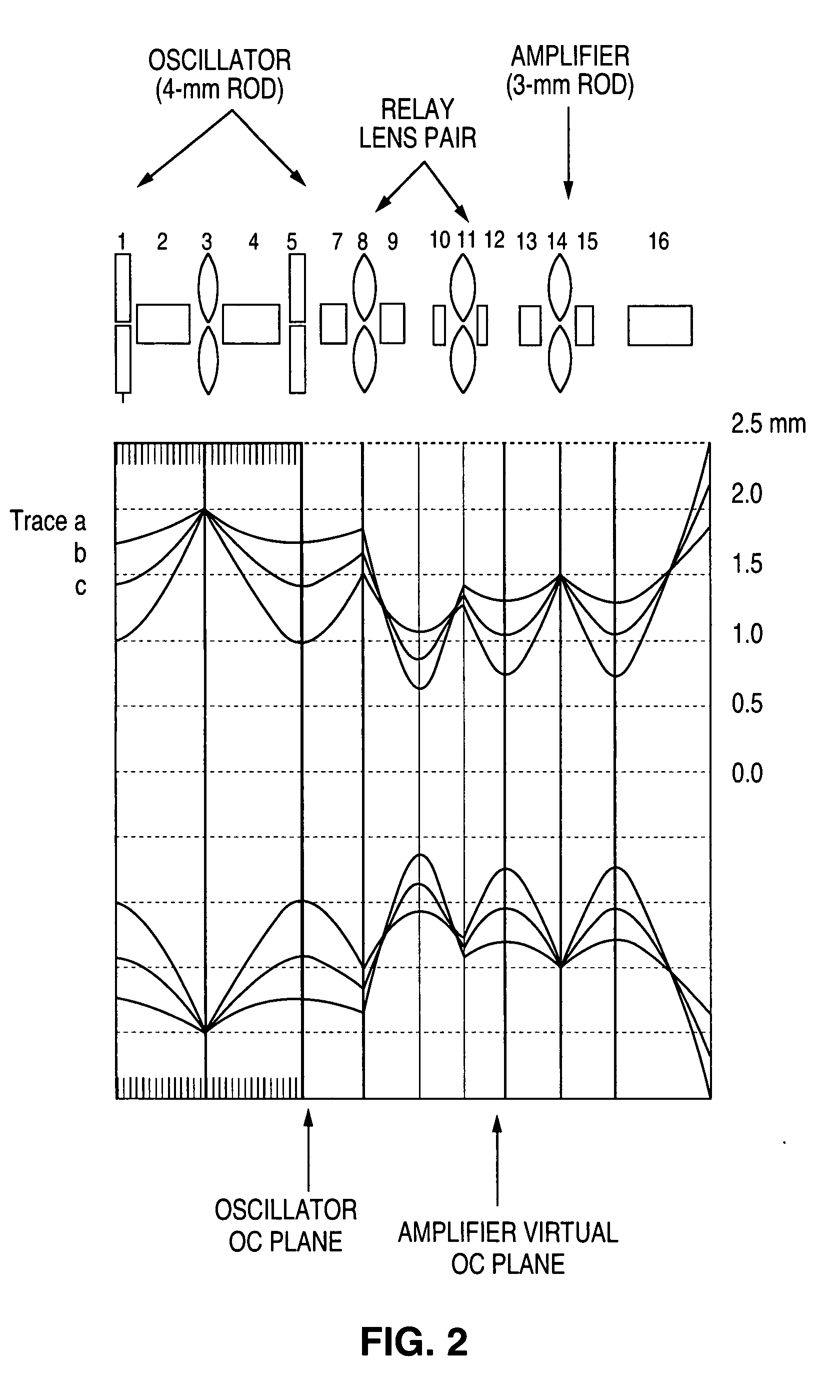 Multimode MOPA with thermal lens compensation