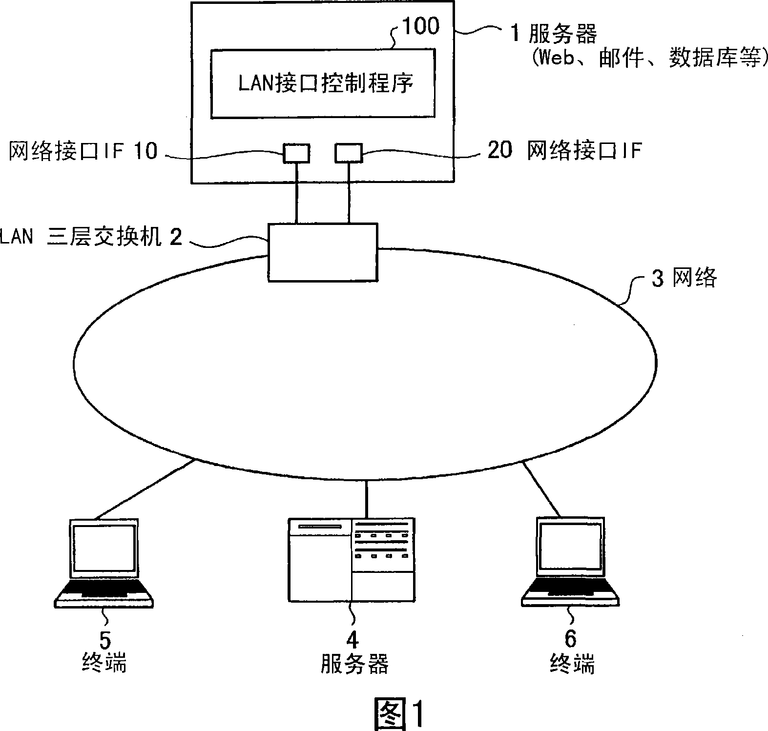 Network interface control program and network interface control device