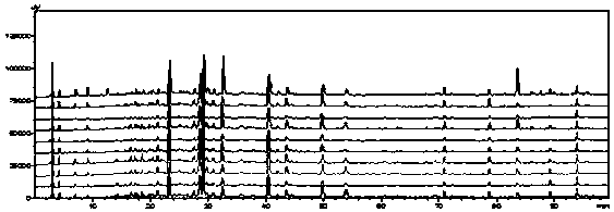 A kind of hplc fingerprint spectrum determination method of Shuanghe decoction standard soup