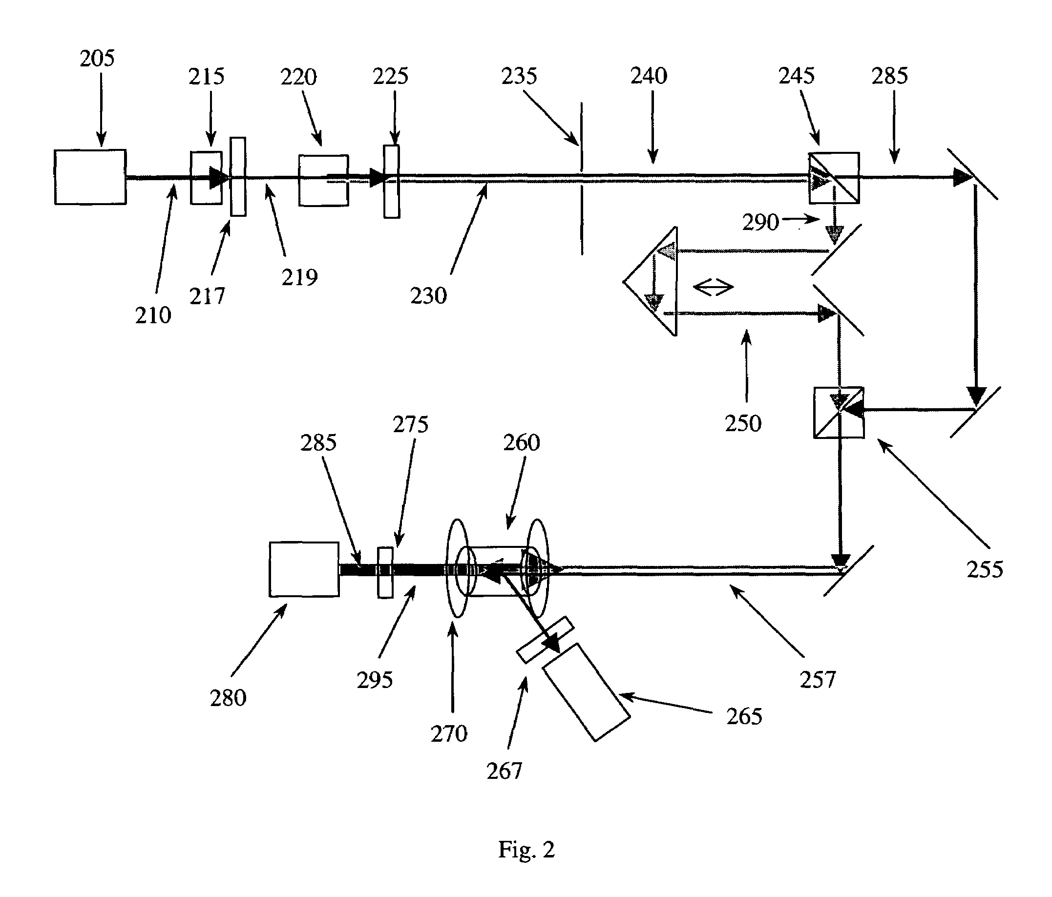 System and method of detecting entangled photons